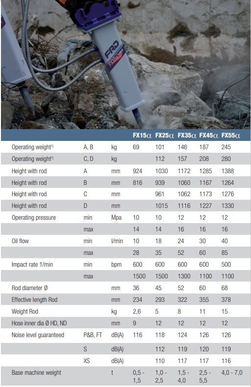 FRD FX ALPHA SERIES