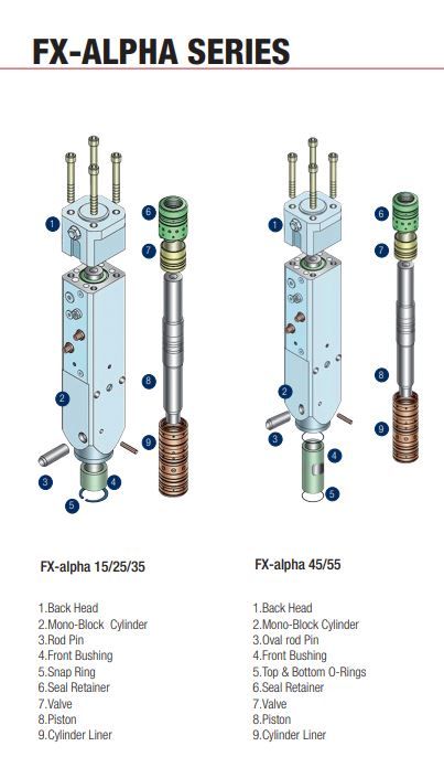 FURUKAWA ALPHA SERIES