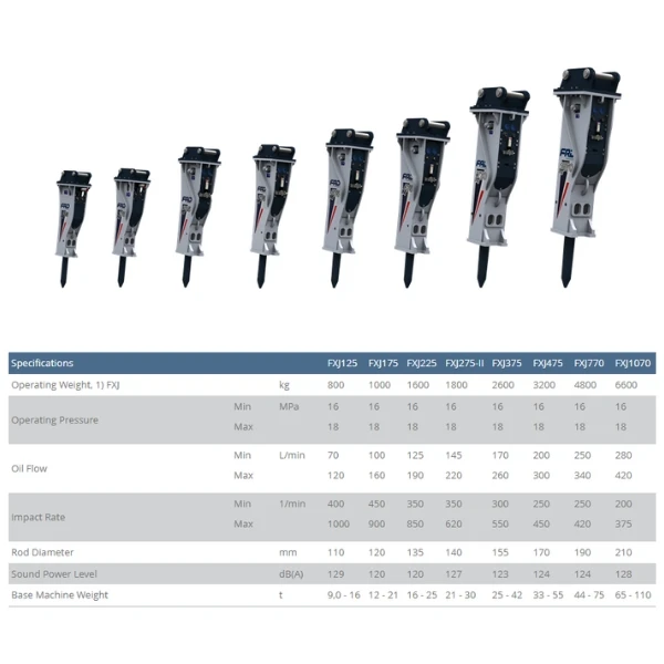 Gama Furukawa FXJ en GRUPOCIBSA: FXJ125, FXJ175, FXJ225, FXJ275, FXJ375, FXJ475, FXJ770 y FXJ1070 con comparativa de especificaciones.